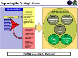 3 
PMA201 is Meeting the Challenge! 
HARPOON  
BLOCK II+ 
FY17 
JSOW C-1 
FY13 
 OASuW 
? 
POM14 
SEA POWER 21 
Sea Strike 
F