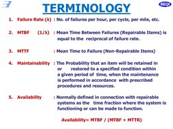 TERMINOLOGY 
1.
Failure Rate (λ) : No. of failures per hour, per cycle, per mile, etc. 
 
2.
MTBF 
 (1/λ)  : Mean Time Betwee