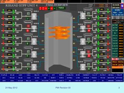 24 May 2012 
PMI Revision 00  
3 
Typical Graphic  Display of fuel 
firing 
•244 subscriptions (requests)       
 for data fr
