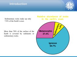 Sedimentary rocks make up only 
7.9% of the Earth’s crust. 
More than 70% of the surface of the 
Earth is covered by sediment