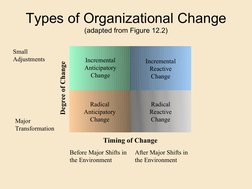 Types of Organizational Change
(adapted from Figure 12.2)
Radical
Anticipatory
Change
Incremental
Reactive
Change
Radical
Rea