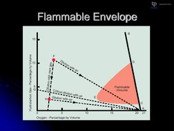 Flammable Envelope 

