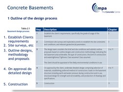 Concrete Basement Design Guidance | PDF | Strength Of Materials | Concrete