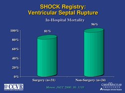 81%
96%
0%
20%
40%
60%
80%
100%
Surgery (n=31)
Non-Surgery (n=24)
In-Hospital Mortality
81%
96%
0%
20%
40%
60%
80%
100%
Surge