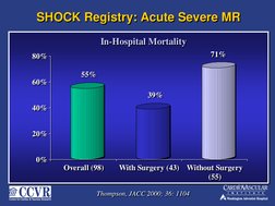55%
39%
71%
0%
20%
40%
60%
80%
Overall (98)
With Surgery (43)
Without Surgery
(55)
In-Hospital Mortality
55%
39%
71%
0%
20%
4