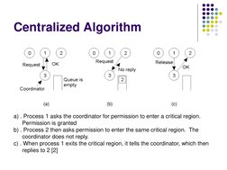 Mutual Difference Algorithm Distributed Mutual Exclusion Algorithms | PDF | Distributed Computing ...
