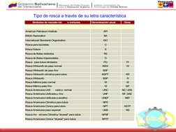 Símbolos de roscado má
s comunes  
Denominación usual
 
Otras  
 
American Petroleum Institute
 
API  
 
British Associat