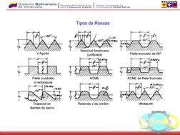 Tipos de Roscas
Existen varios tipos de rosca, como por ejemplo las roscas métricas (M), la 
rosca unificada fina (UNF),