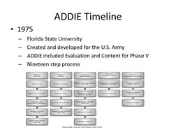 Addie Timelines ADDIE Model Overview and Phases | PDF