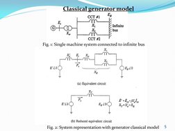 Classical generator model 
Fig. 1: Single machine system connected to infinite bus 
Fig. 2: System representation with genera