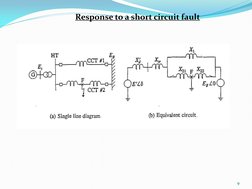 Response to a short circuit fault 
9 
