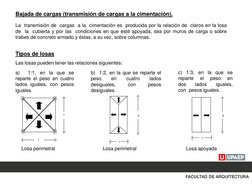 La  transmisión de  cargas  a la  cimentación es  producida por la relación de  claros en la losa  
de  la  cubierta y por la