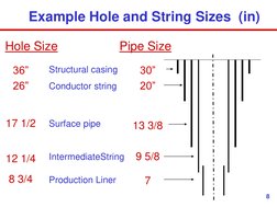 Casing Design Principles in Drilling | PDF | Casing (Borehole) | Civil ...