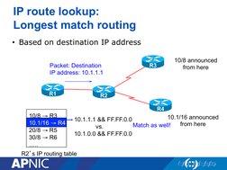 IP route lookup: 
Longest match routing 
•  Based on destination IP address 
10.1.1.1 && FF.FF.0.0 
             vs. 
10.1.0.