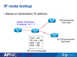 IP route lookup 
•  Based on destination IP address 
10/8 announced 
from here 
10.1/16 announced 
from here 
Packet: Destina