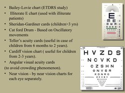 • Bailey-Lovie chart (ETDRS study)
•  Illiterate E chart (used with illiterate 
patients)
• Sheridan-Gardiner cards (children