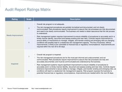 5 
Source: Protiviti KnowledgeLeader        http:// www.knowledgeleader.com 
Audit Report Ratings Matrix  
Rating 
Scale 
Des