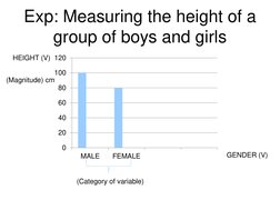 0
20
40
60
80
100
120
MALE
FEMALE
Exp: Measuring the height of a 
group of boys and girls 
(Category of variable) 
(Magnitude