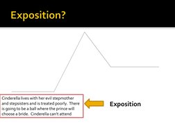 Plot Diagram | PDF | Cinderella