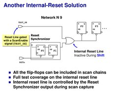 Test Point Control Dft DFT Test Point Insertion Guide | PDF | Electronic Design | Computer ...