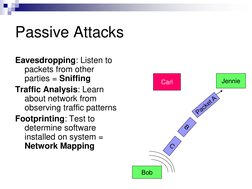 Passive Attacks 
Eavesdropping: Listen to 
packets from other 
parties = Sniffing 
Traffic Analysis: Learn 
about network fro