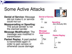 Some Active Attacks 
Denial of Service: Message 
did not make it; or service 
could not run 
Masquerading or Spoofing: 
The a