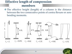 The effective height (length) of a column is the distance 
between the two consecutive points of contra flexure or zero 
ben