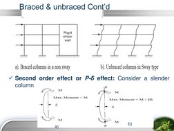  
 
 
 
 
 
Second order effect or P-δ effect: Consider a slender 
column 
 
Braced & unbraced Cont’d 
3 
a) 
b) 
