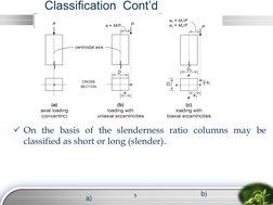 On the basis of the slenderness ratio columns may be 
classified as short or long (slender). 
Classification