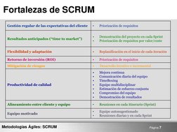 Página 7 
Metodologías Ágiles: SCRUM 
Fortalezas de SCRUM 
 
 
 
 
Gestión regular de las expectativas del cliente 
•
Prioriz