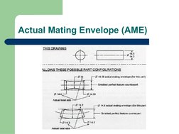 Actual Mating Envelope (AME)
