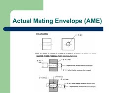 Actual Mating Envelope (AME)
