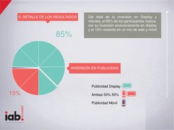ecuador
Interactive Advertising Bureau
5. DETALLE DE LOS RESULTADOS
Del total de la inversión en Display y 
móviles, el 85% d