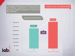 ecuador
Interactive Advertising Bureau
5. DETALLE DE LOS RESULTADOS
Primer Semestre
Segundo Semestre
$3,334,961.6
$4,076,064.