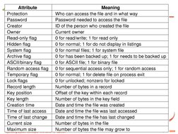 10.10 
Silberschatz, Galvin and Gagne ©2009 
Operating System Concepts  with Java – 8th Edition 
   
