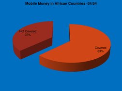 Covered 
63% 
Not Covered 
37% 
Mobile Money in African Countries -34/54 
