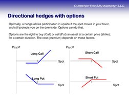 Currency Risk Management, LLC 
Long Call 
Spot 
Long Put 
Short Put 
Short Call 
Spot 
Spot 
Spot 
Optimally, a hedge allows
