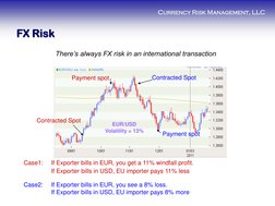 Currency Risk Management, LLC 
FX Risk 
Contracted Spot 
Payment spot 
Case1:  If Exporter bills in EUR, you get a 11% windfa