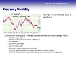 Currency Risk Management, LLC 
Currency Volatility 
“Once every 100 years” events dramatically affected exchange rates 
• 199