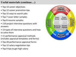 Useful materials (continue…) 
• Top 14 career objectives 
• Top 12 career promotion tips 
• Top 15 ways to search jobs 
• Top