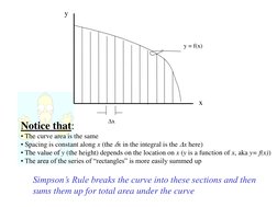 Dx 
y = f(x) 
y 
x 
Notice that: 
• The curve area is the same 
• Spacing is constant along x (the dx in the integral is the