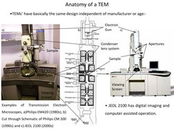•TEMs’ have basically the same design independent of manufacturer or age:-  
Anatomy of a TEM 
Apertures 
Viewing 
Screen 
El