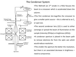 The Condenser System 
•The Wehnelt (or 2nd anode in a FEG) focuses the 
beam to a crossover which is accelerated down the 
co