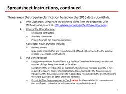 Ansi Api RP 754 | PDF | Databases | Business