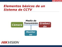 Elementos básicos de un
Sistema de CCTV
Cámara
Grabaci
ón
Medio de
Transmisión
Monitor
eo
