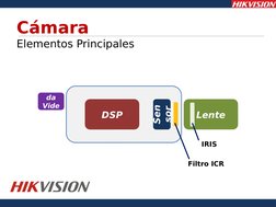 Cámara
Elementos Principales
Lente
DSP
Sen
sor
Sali
da
Vide
o
Filtro ICR
IRIS
