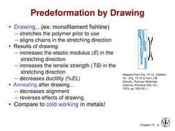 Chapter 15 - 4 
Predeformation by Drawing 
•  Drawing…(ex: monofilament fishline) 
    -- stretches the polymer prior to use