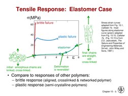 Chapter 15 - 5 
•  Compare to responses of other polymers: 
    -- brittle response (aligned, crosslinked & networked polymer