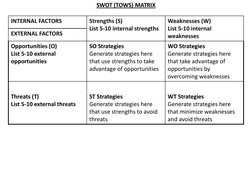 SWOT (TOWS) MATRIX  
INTERNAL FACTORS  
Strengths (S) 
List 5-10 internal strengths 
Weaknesses (W) 
List 5-10 internal 
weak