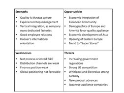 Strengths  

Quality is Maytag culture  

Experienced top management  

Vertical integration, as company 
owns dedicated f